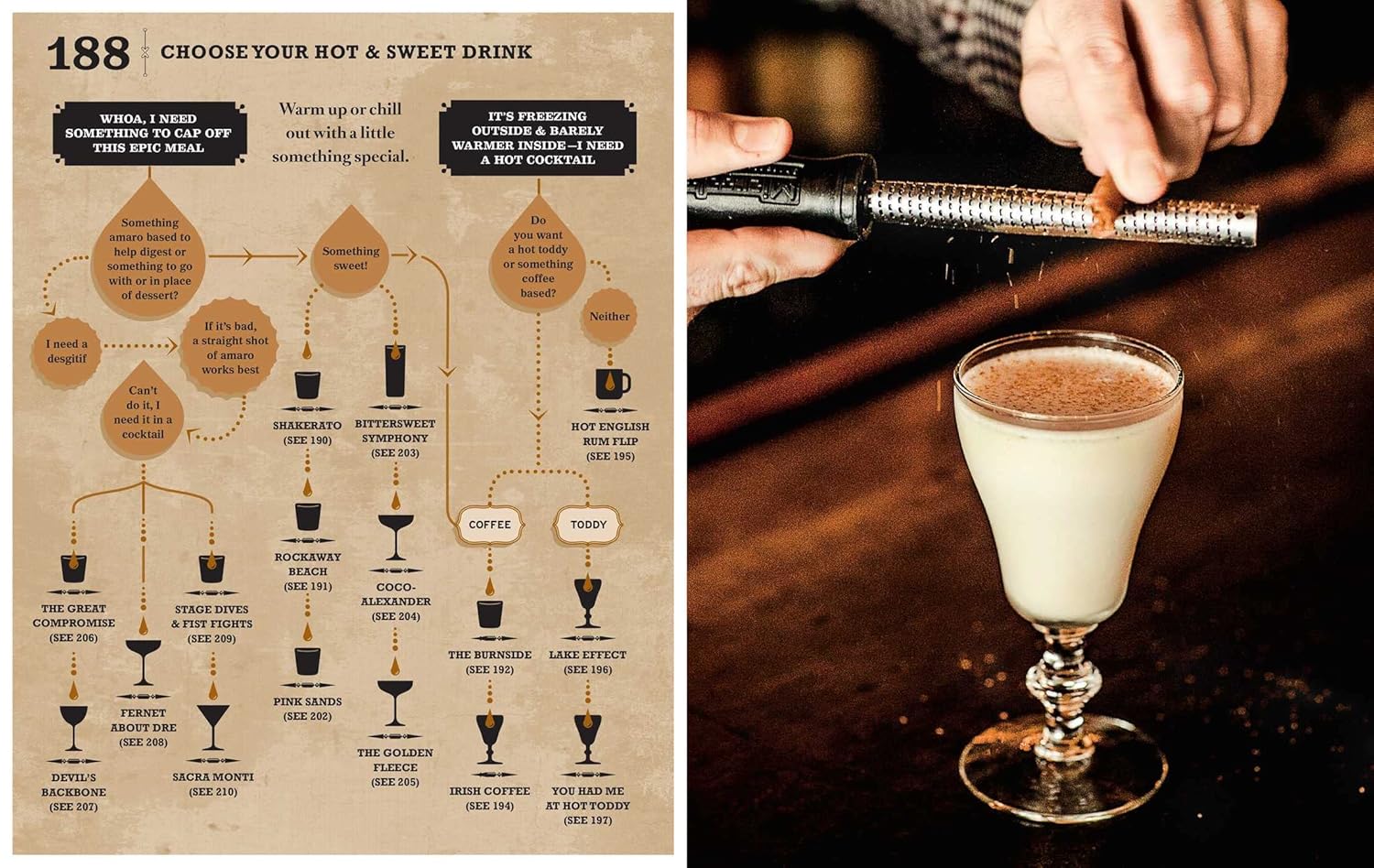 the complete cocktail manual book for modern mixologists